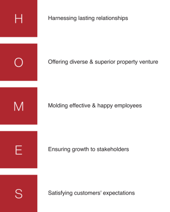 Company objectives Company objectives